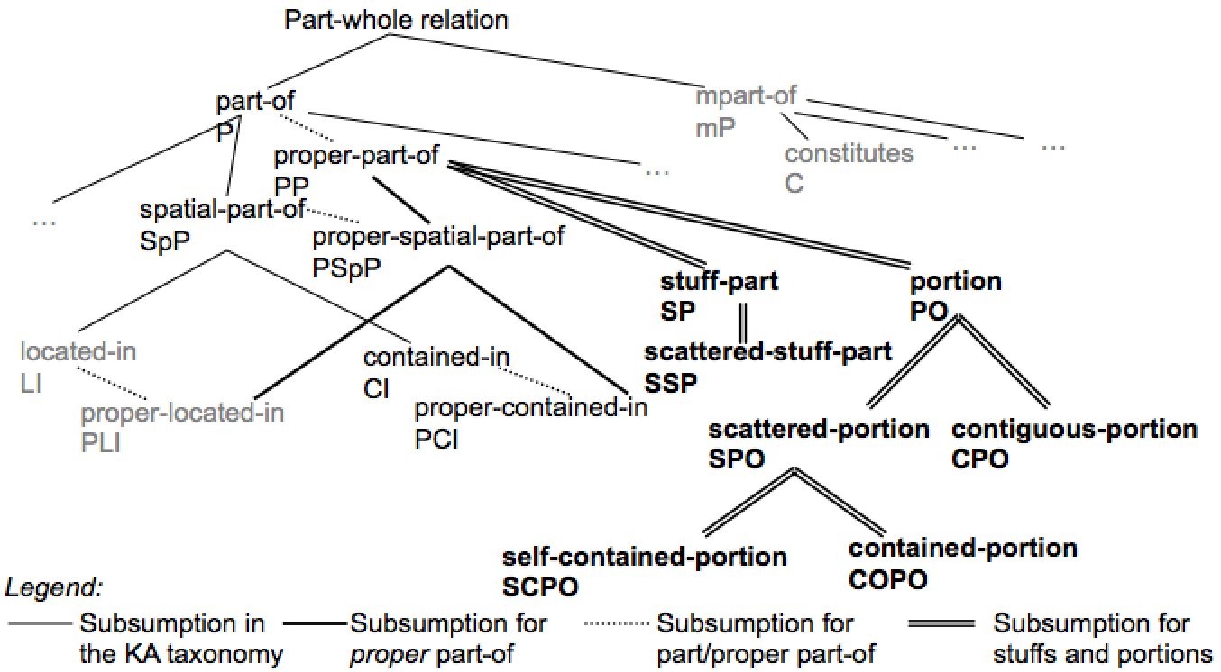 Figure 2 of the EKAW14 paper